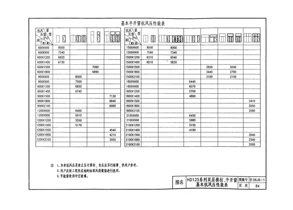 甘06J6-1断桥铝合金节能门窗_85-96.pdf_第2页