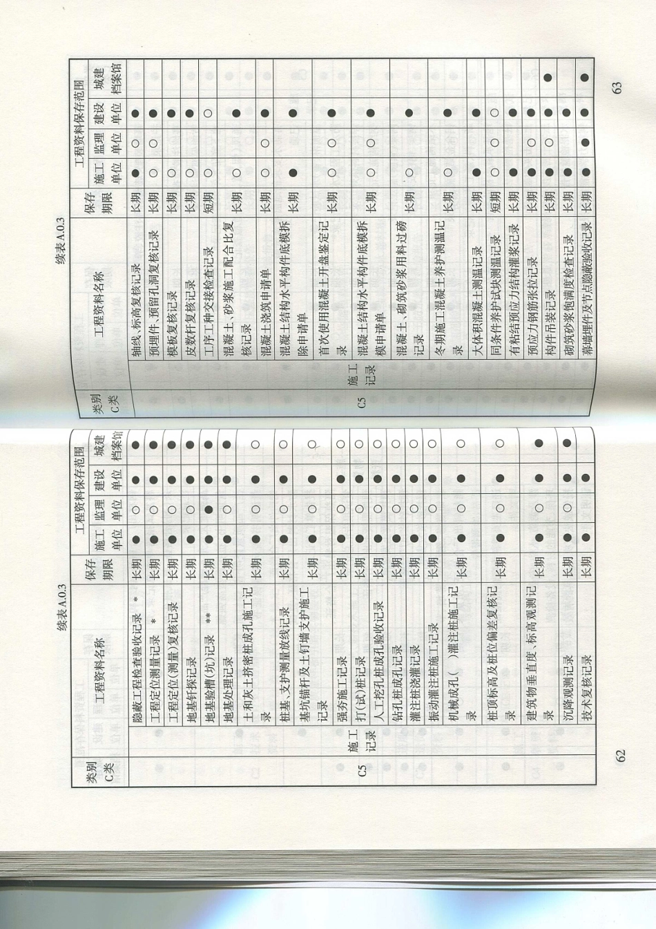 甘肃省DB62／T25-3016-2016建筑工程资料管理规程_37-48.pdf_第1页