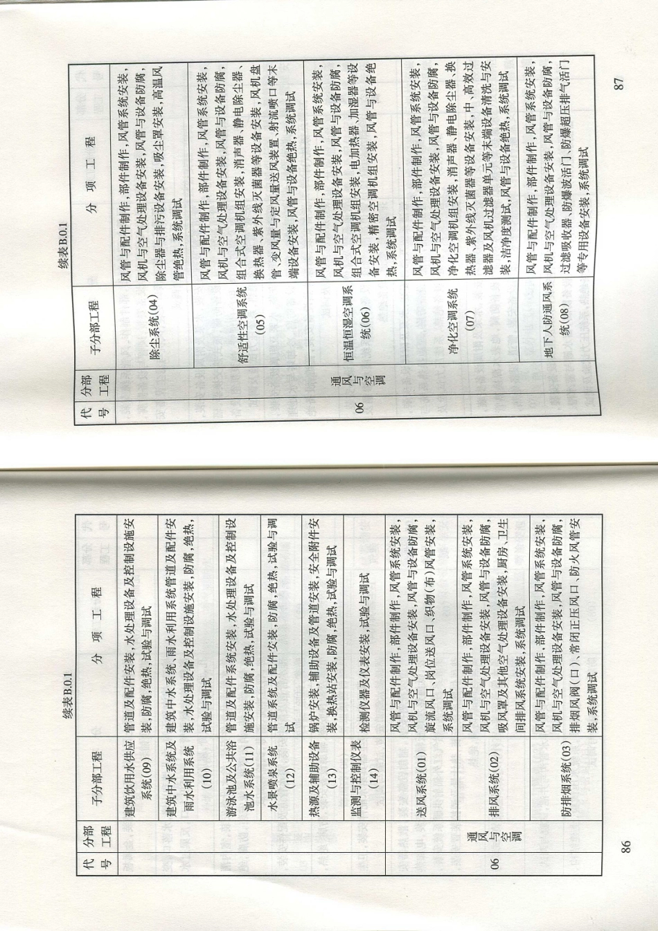 甘肃省DB62／T25-3016-2016建筑工程资料管理规程_49-60.pdf_第1页