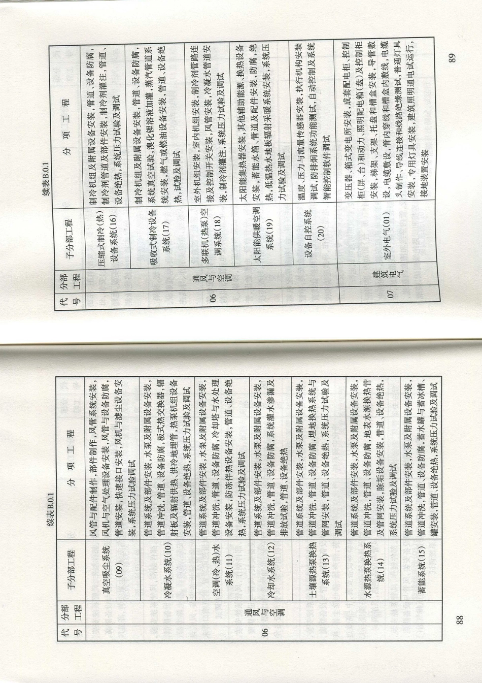 甘肃省DB62／T25-3016-2016建筑工程资料管理规程_49-60.pdf_第2页