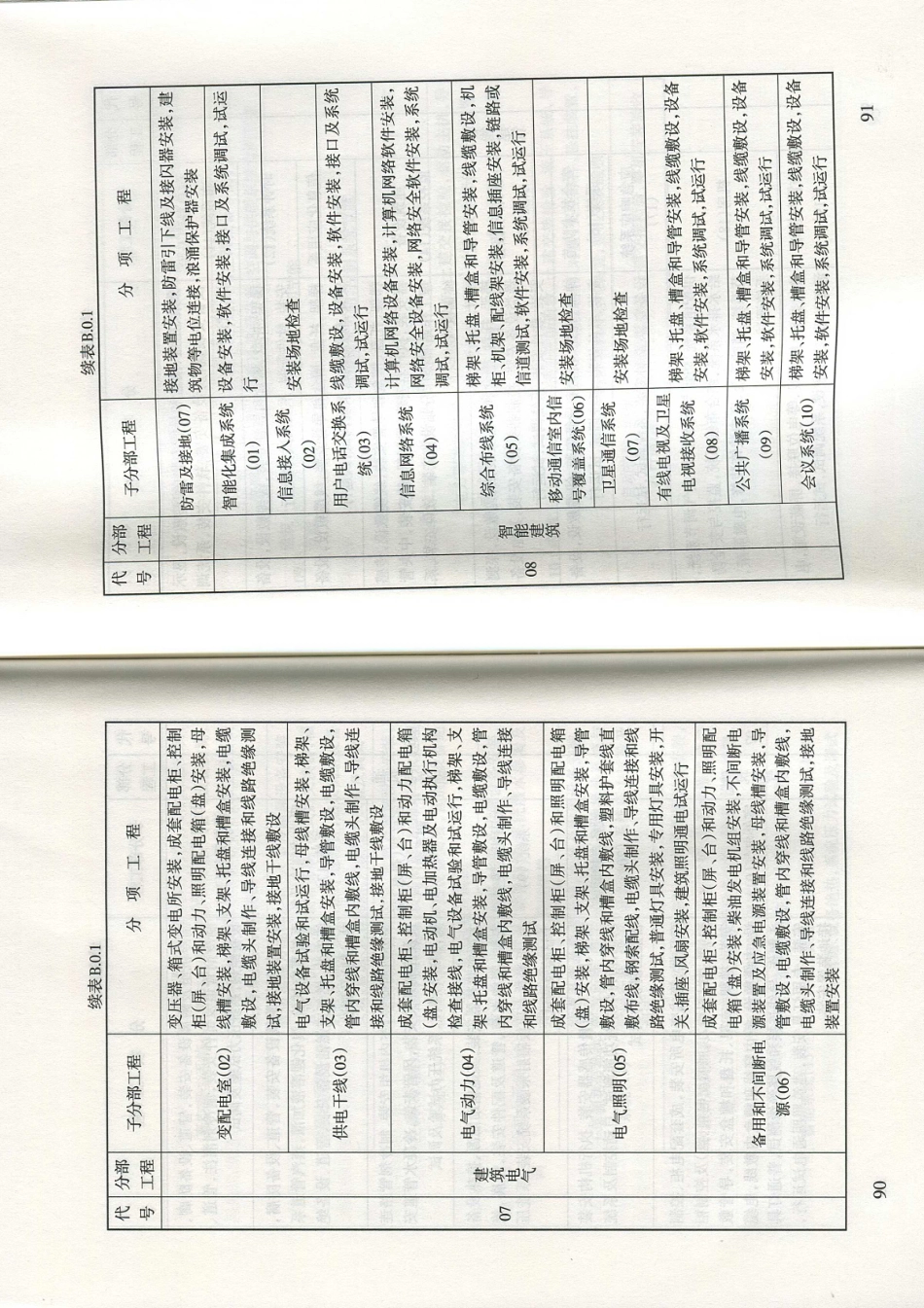 甘肃省DB62／T25-3016-2016建筑工程资料管理规程_49-60.pdf_第3页