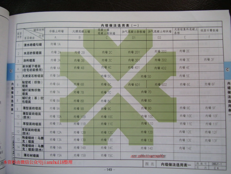 华北标08BJ1-1 工程做法_151-180.pdf_第1页