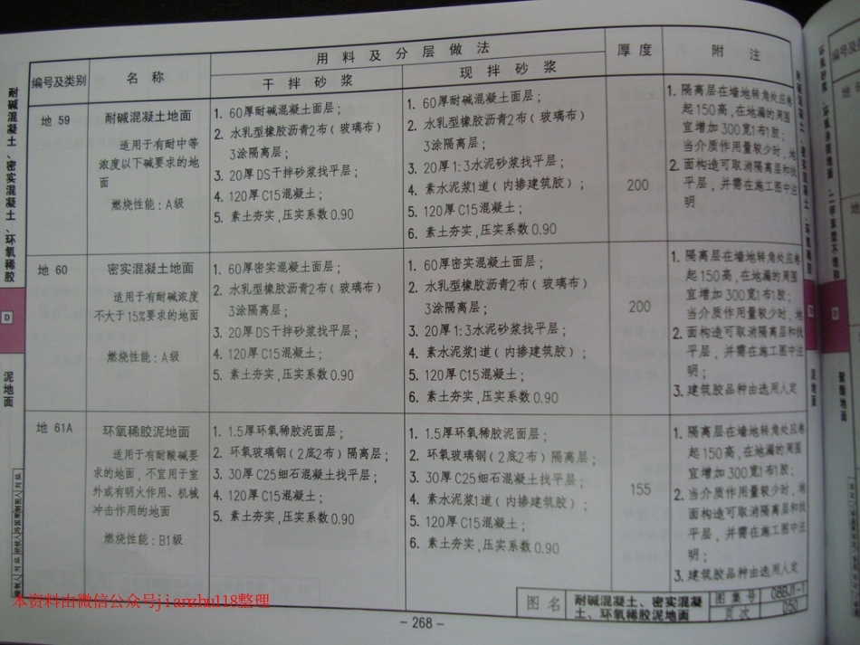 华北标08BJ1-1 工程做法_271-300.pdf_第2页