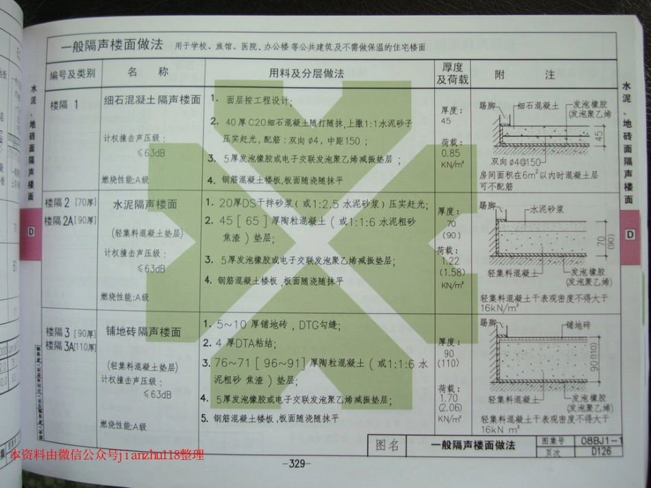 华北标08BJ1-1 工程做法_331-360.pdf_第3页