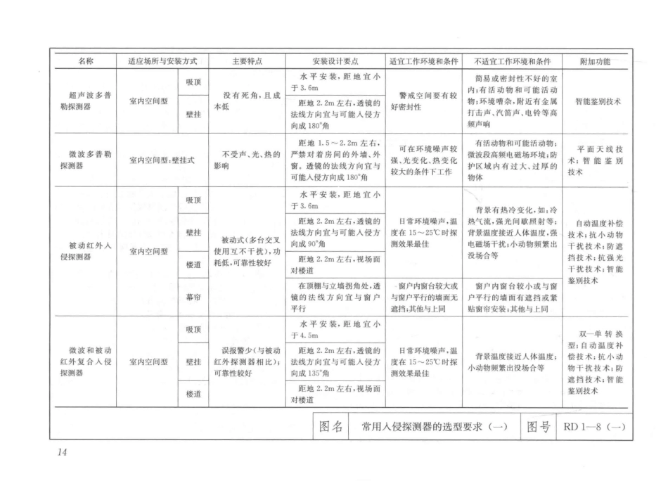建筑安装工程施工图集（第4版第六册）弱电工程+_31-60.pdf_第2页