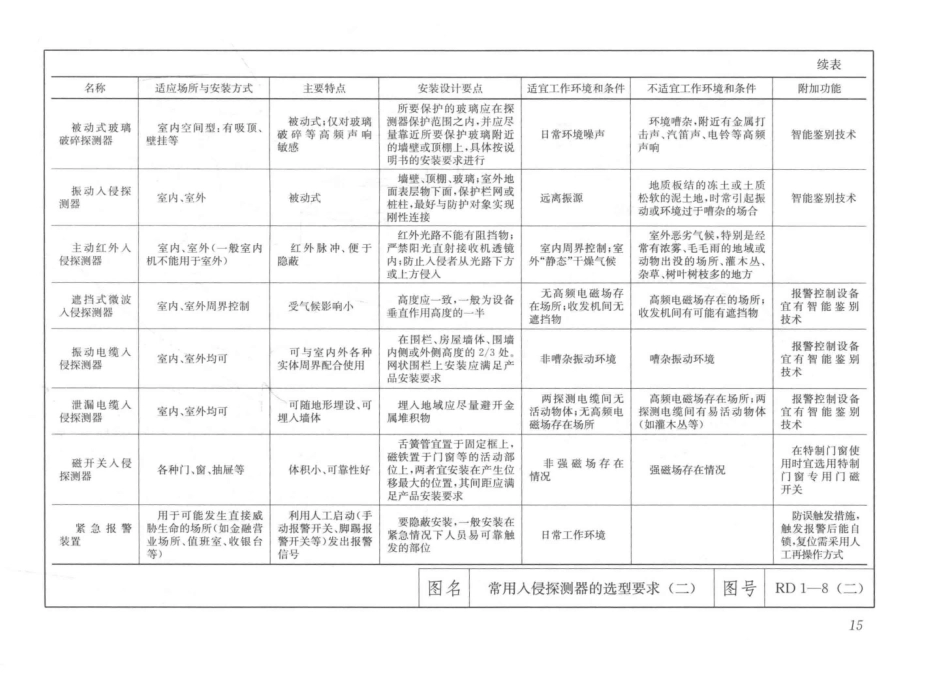 建筑安装工程施工图集（第4版第六册）弱电工程+_31-60.pdf_第3页