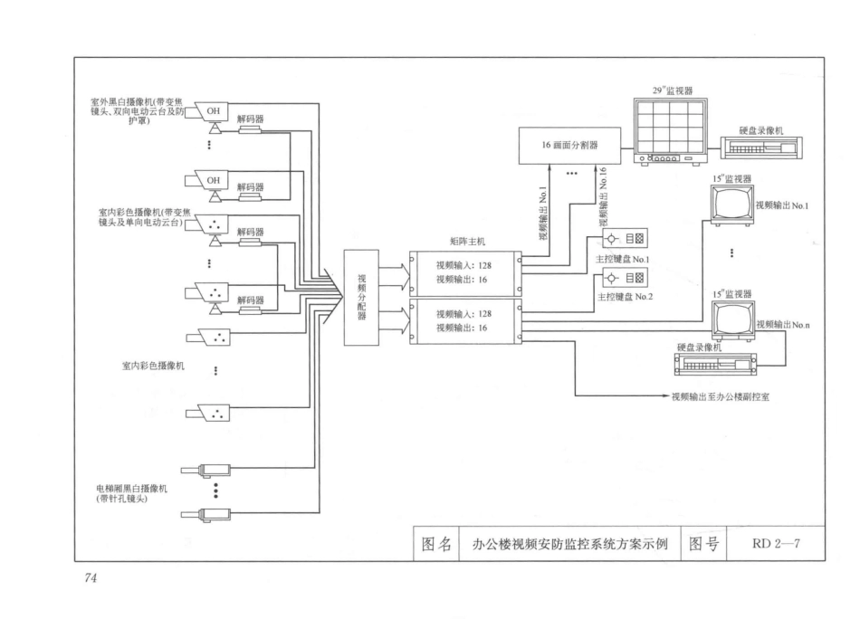 建筑安装工程施工图集（第4版第六册）弱电工程+_91-120.pdf_第2页