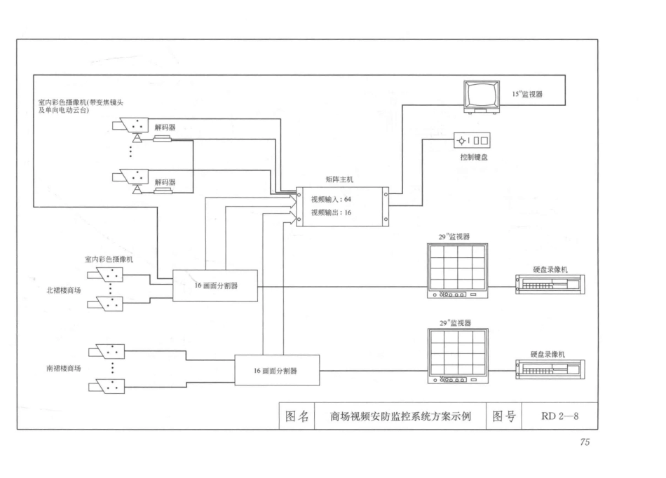 建筑安装工程施工图集（第4版第六册）弱电工程+_91-120.pdf_第3页