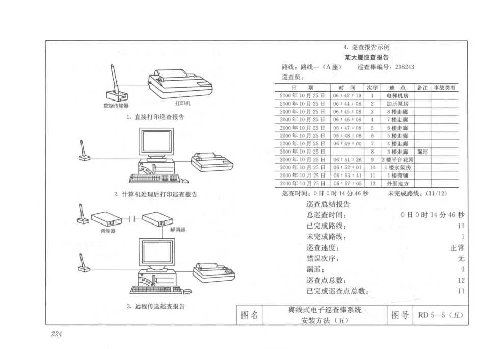 建筑安装工程施工图集（第4版第六册）弱电工程+_241-270.pdf_第2页