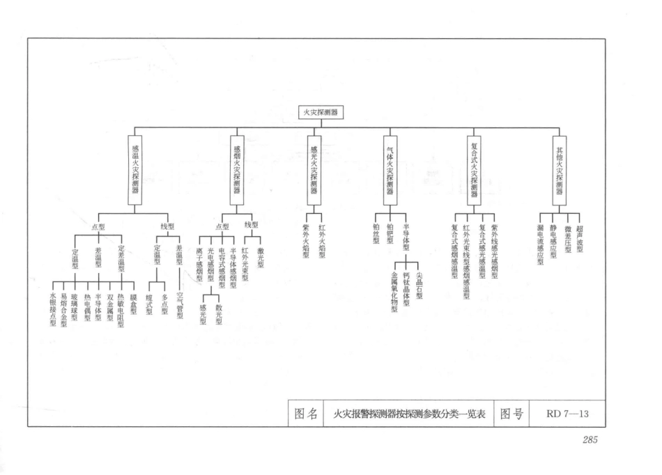 建筑安装工程施工图集（第4版第六册）弱电工程+_301-330.pdf_第3页