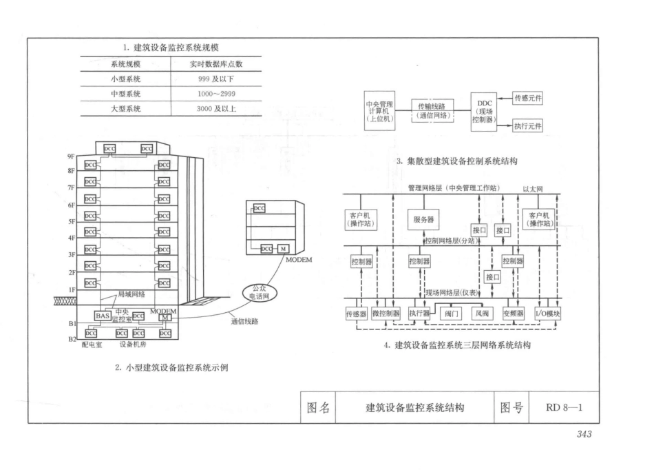 建筑安装工程施工图集（第4版第六册）弱电工程+_361-390.pdf_第1页