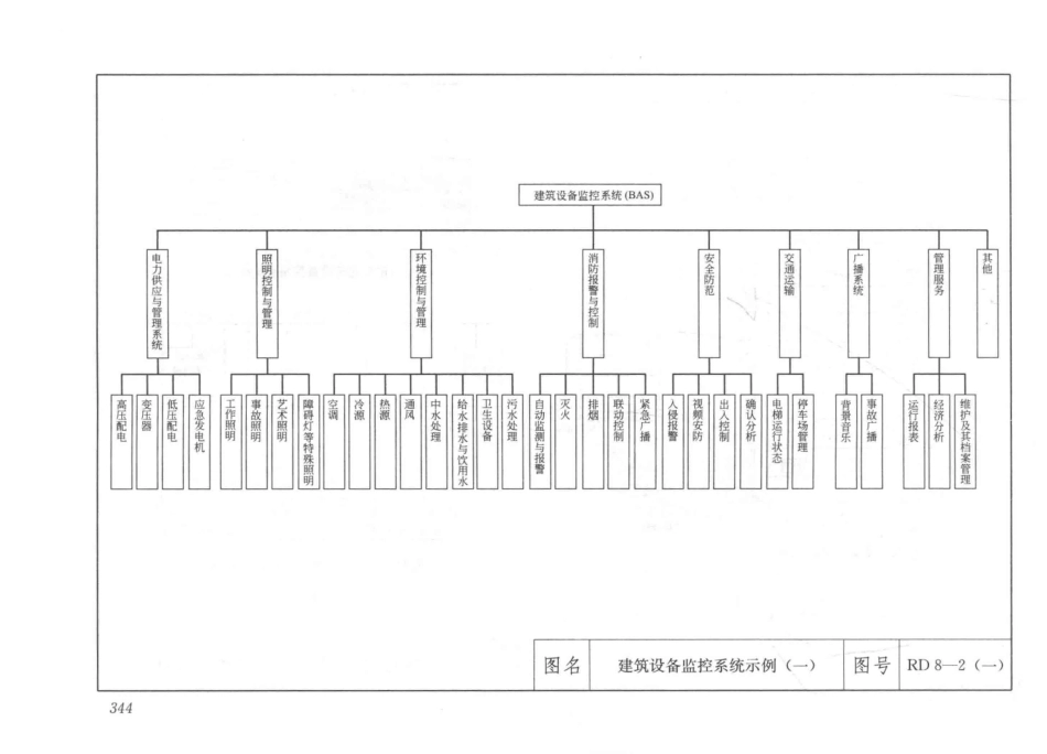 建筑安装工程施工图集（第4版第六册）弱电工程+_361-390.pdf_第2页