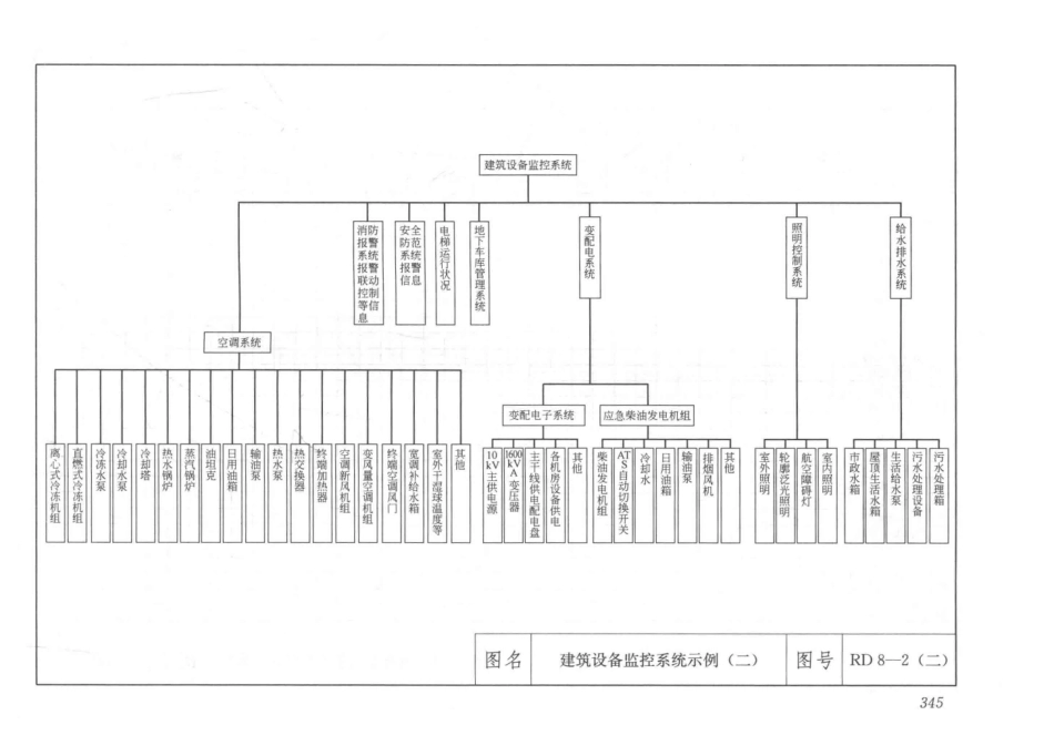 建筑安装工程施工图集（第4版第六册）弱电工程+_361-390.pdf_第3页