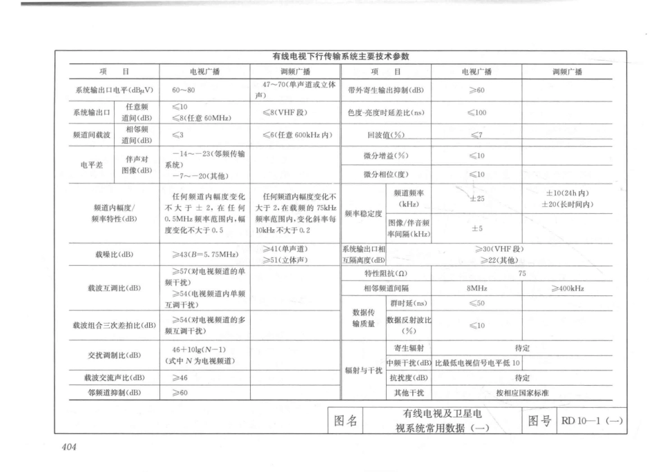建筑安装工程施工图集（第4版第六册）弱电工程+_421-450.pdf_第2页