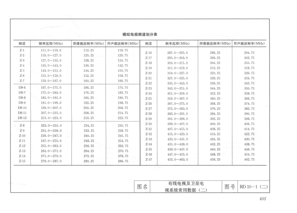 建筑安装工程施工图集（第4版第六册）弱电工程+_421-450.pdf_第3页