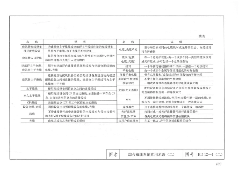建筑安装工程施工图集（第4版第六册）弱电工程+_511-540.pdf_第1页