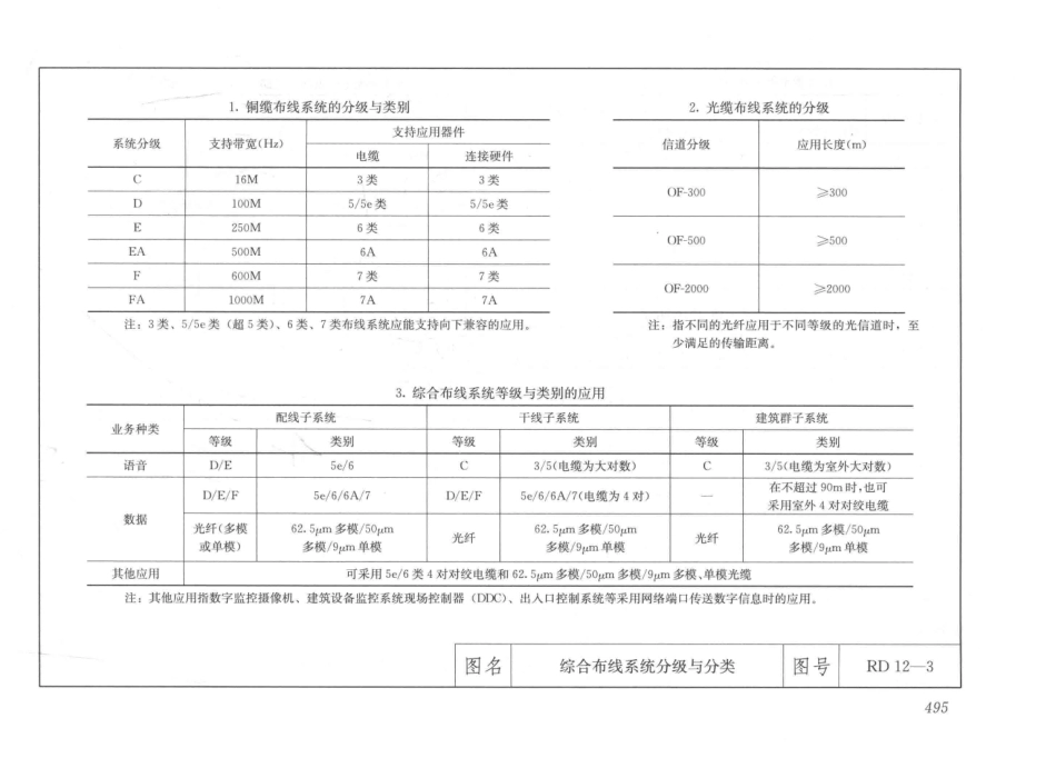建筑安装工程施工图集（第4版第六册）弱电工程+_511-540.pdf_第3页