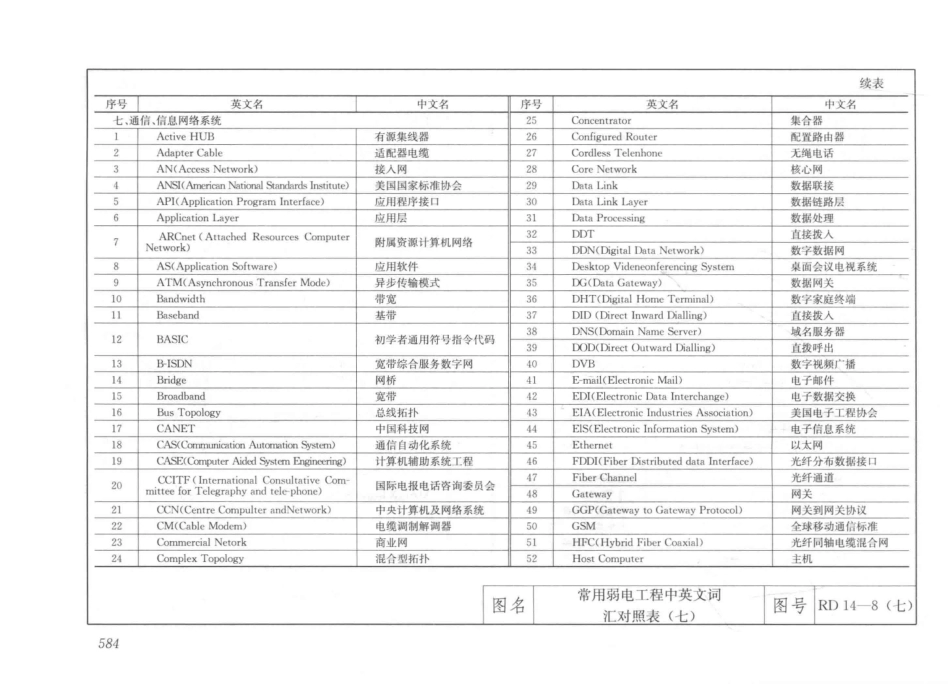 建筑安装工程施工图集（第4版第六册）弱电工程+_601-621.pdf_第2页