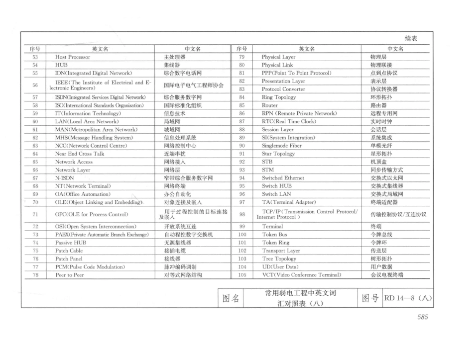 建筑安装工程施工图集（第4版第六册）弱电工程+_601-621.pdf_第3页