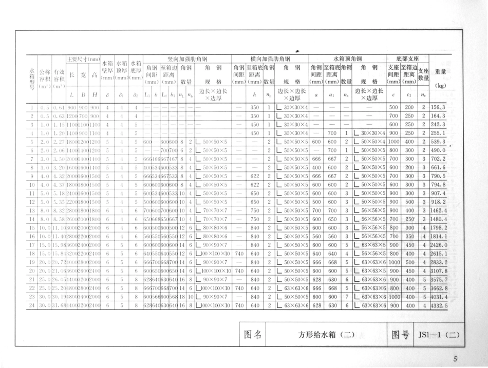建筑安装工程施工图集（第4版第四册）给水排水卫生煤气工程_21-40.pdf_第2页