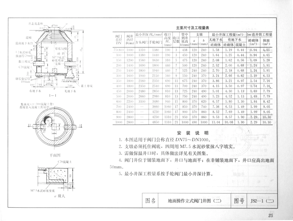 建筑安装工程施工图集（第4版第四册）给水排水卫生煤气工程_41-60.pdf_第2页
