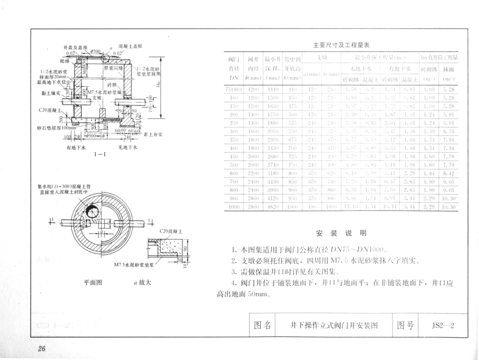 建筑安装工程施工图集（第4版第四册）给水排水卫生煤气工程_41-60.pdf_第3页