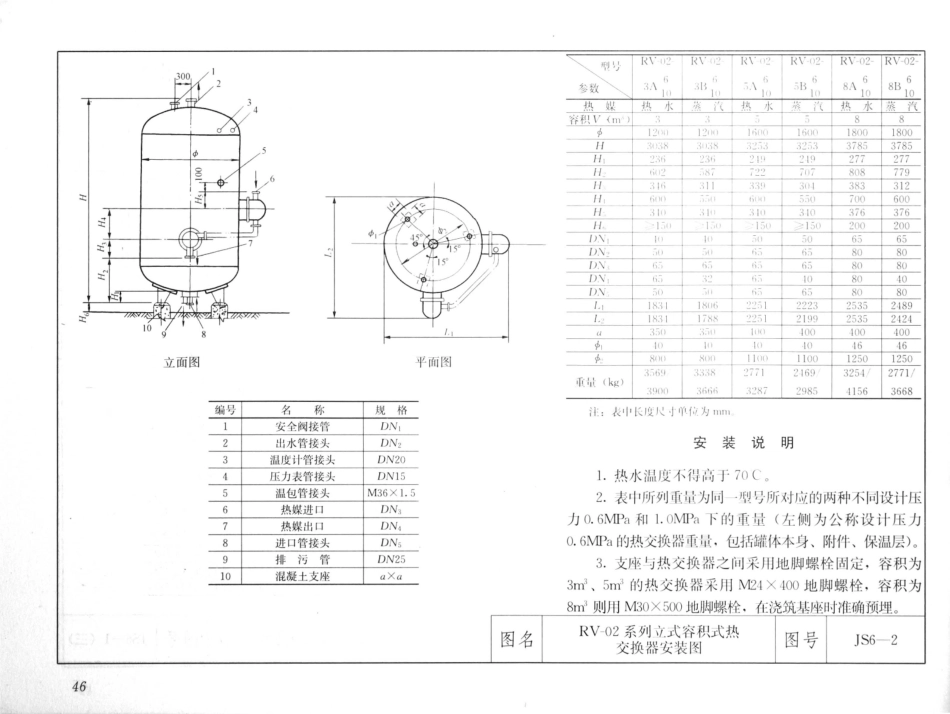 建筑安装工程施工图集（第4版第四册）给水排水卫生煤气工程_61-80.pdf_第3页