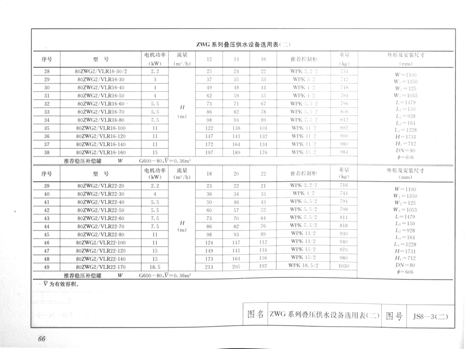 建筑安装工程施工图集（第4版第四册）给水排水卫生煤气工程_81-100.pdf_第3页