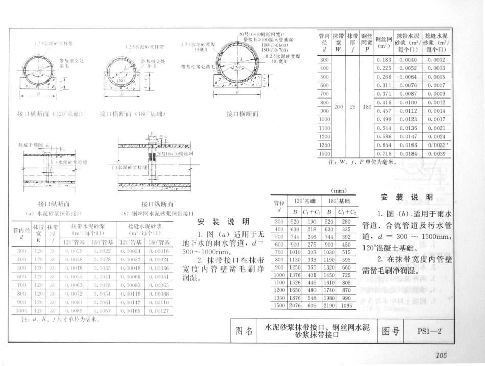 建筑安装工程施工图集（第4版第四册）给水排水卫生煤气工程_121-140.pdf_第2页