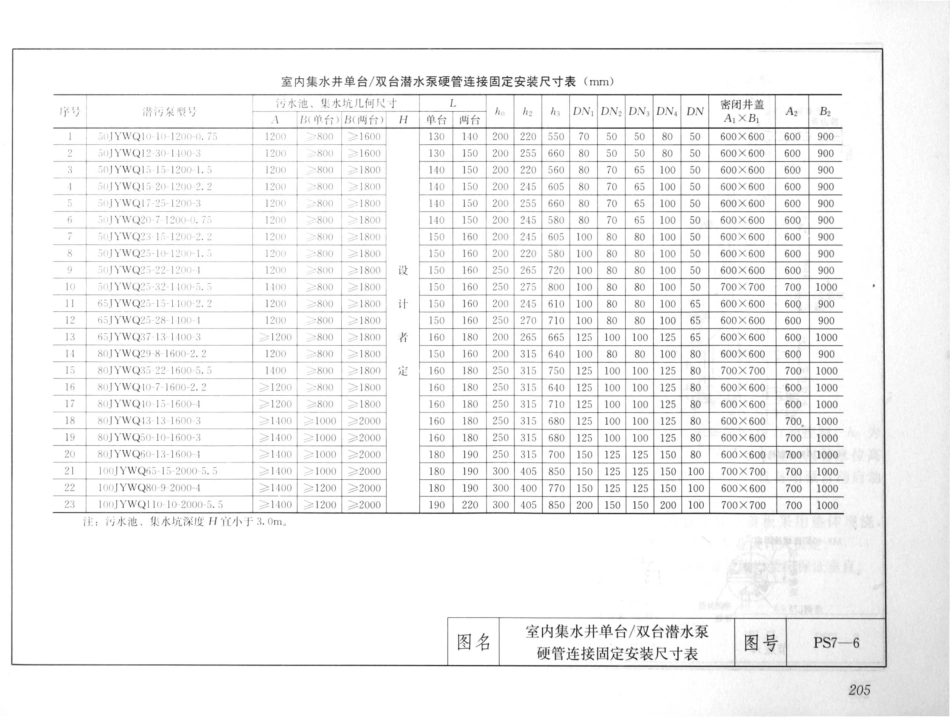 建筑安装工程施工图集（第4版第四册）给水排水卫生煤气工程_221-240.pdf_第2页