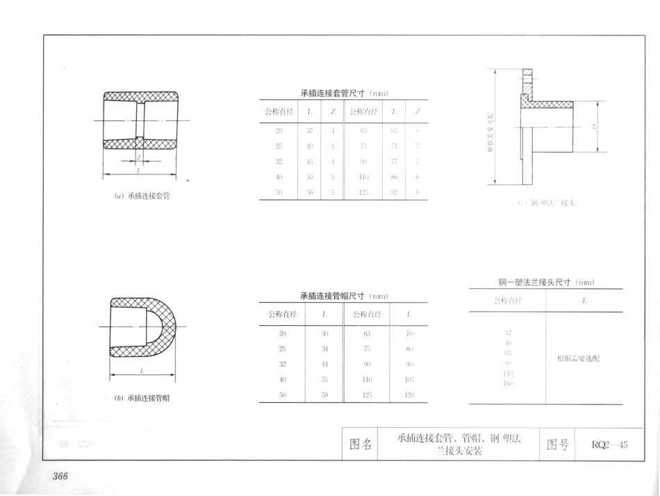 建筑安装工程施工图集（第4版第四册）给水排水卫生煤气工程_381-400.pdf_第3页