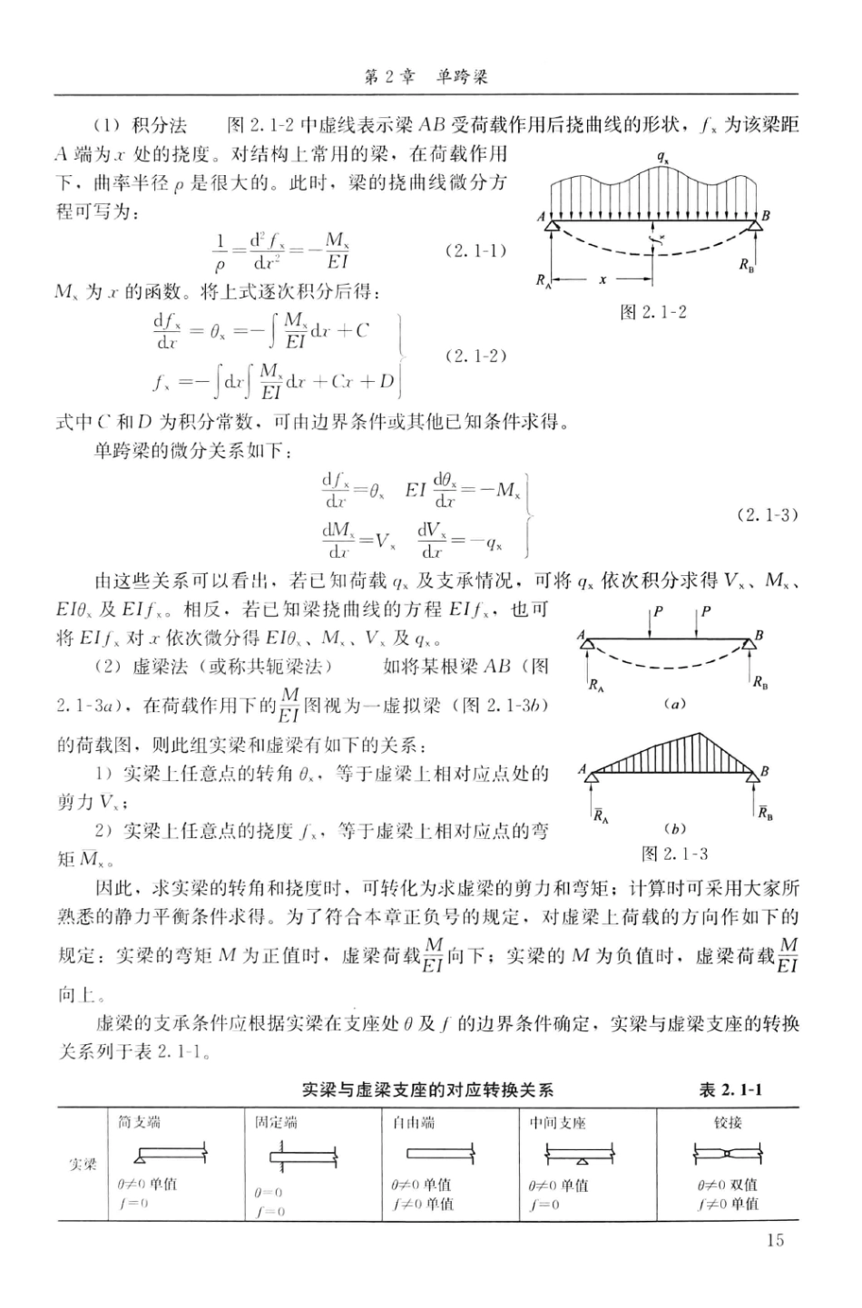 建筑结构静力计算实用手册(第二版)-姚谏_31-60.pdf_第2页