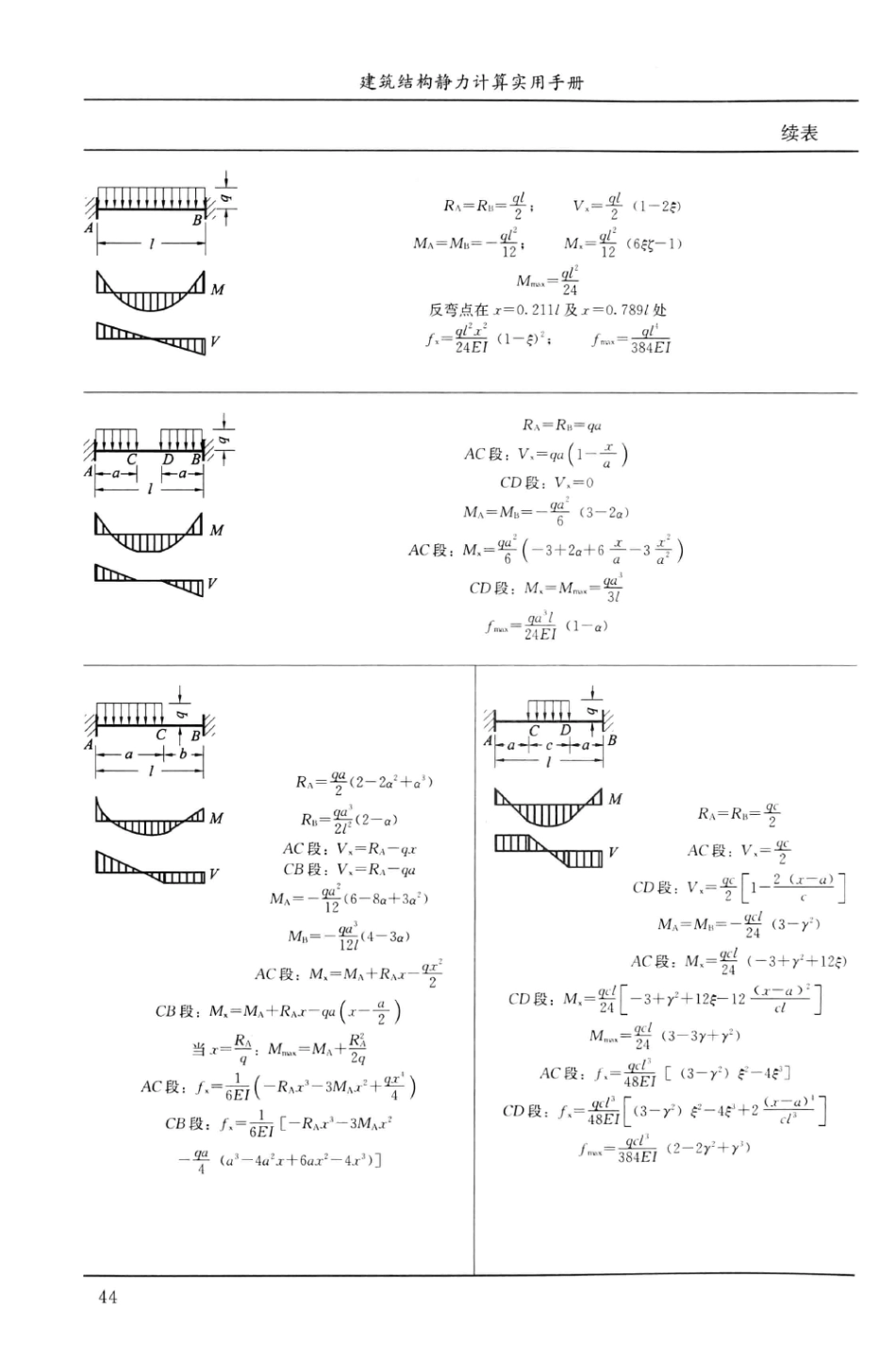 建筑结构静力计算实用手册(第二版)-姚谏_61-90.pdf_第1页