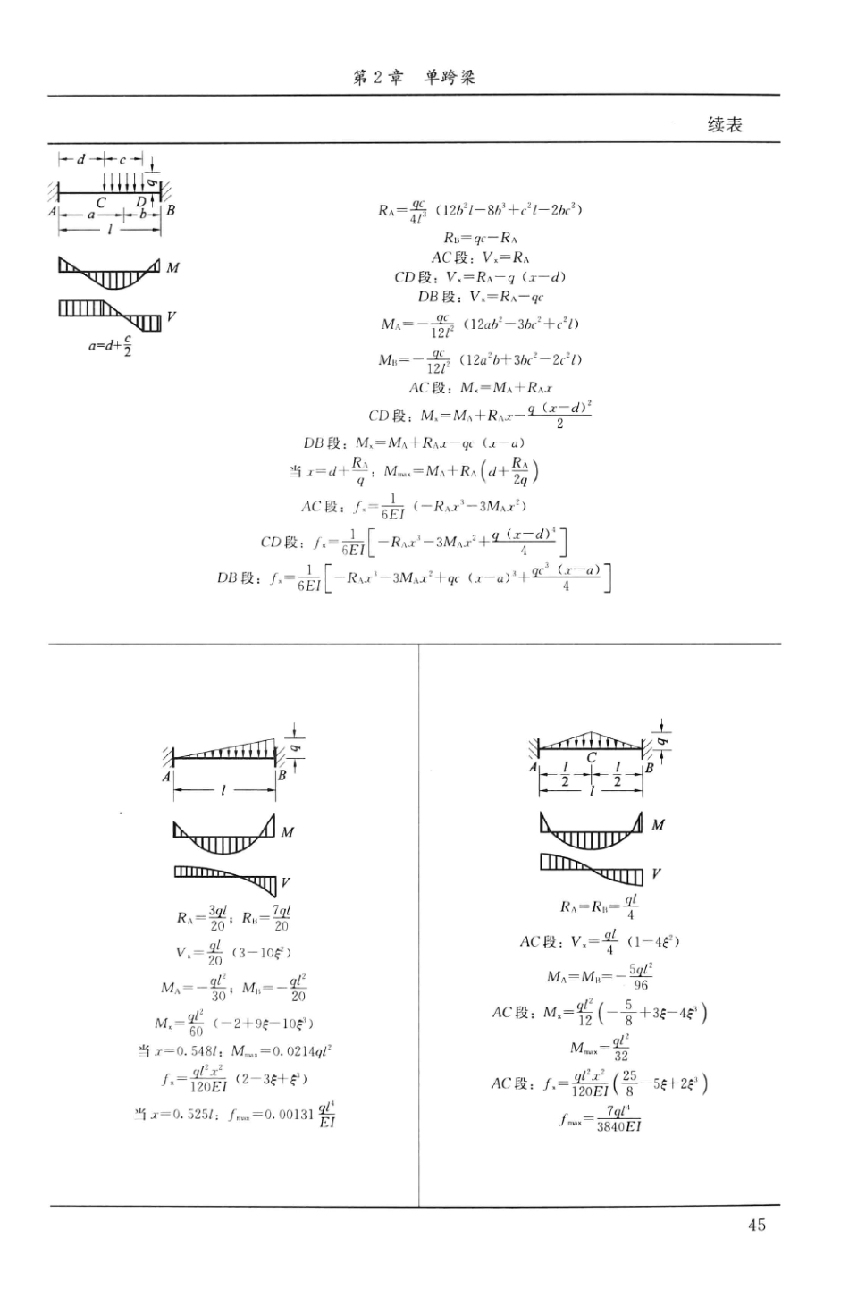 建筑结构静力计算实用手册(第二版)-姚谏_61-90.pdf_第2页