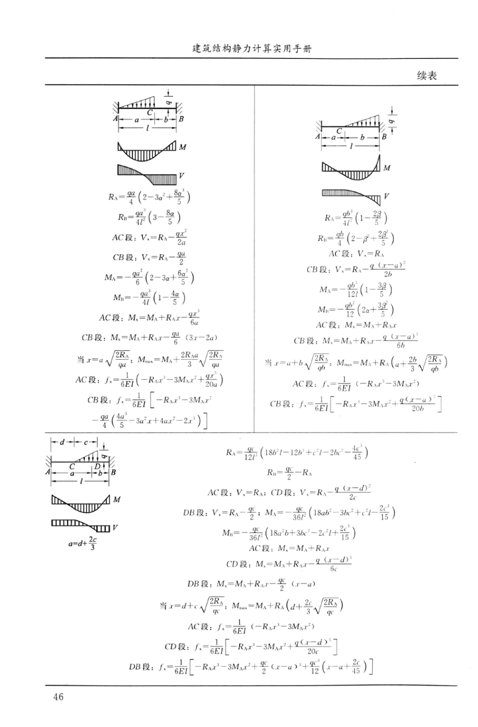 建筑结构静力计算实用手册(第二版)-姚谏_61-90.pdf_第3页