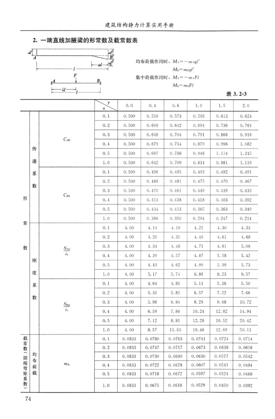 建筑结构静力计算实用手册(第二版)-姚谏_91-120.pdf_第1页