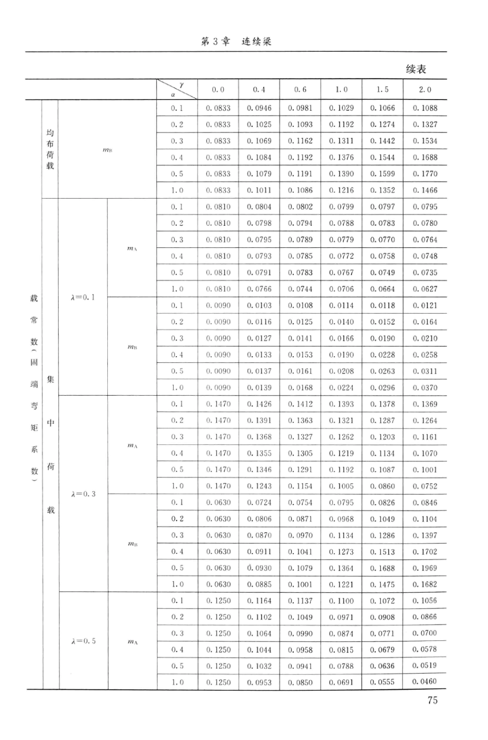 建筑结构静力计算实用手册(第二版)-姚谏_91-120.pdf_第2页