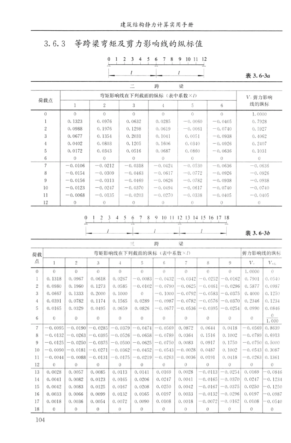 建筑结构静力计算实用手册(第二版)-姚谏_121-150.pdf_第1页
