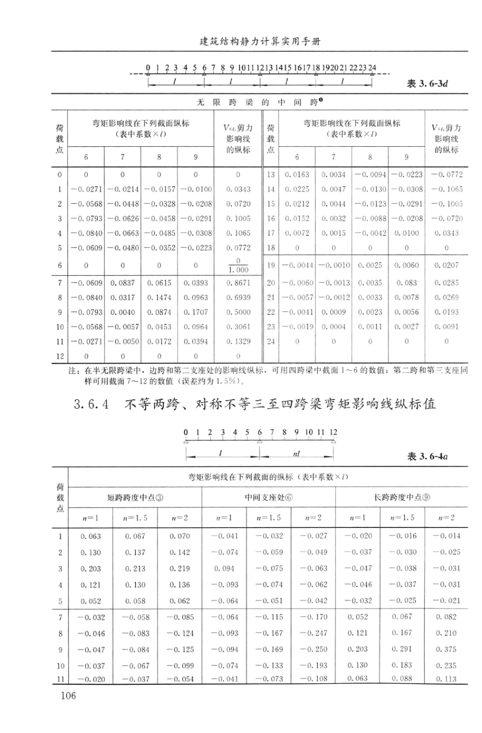 建筑结构静力计算实用手册(第二版)-姚谏_121-150.pdf_第3页