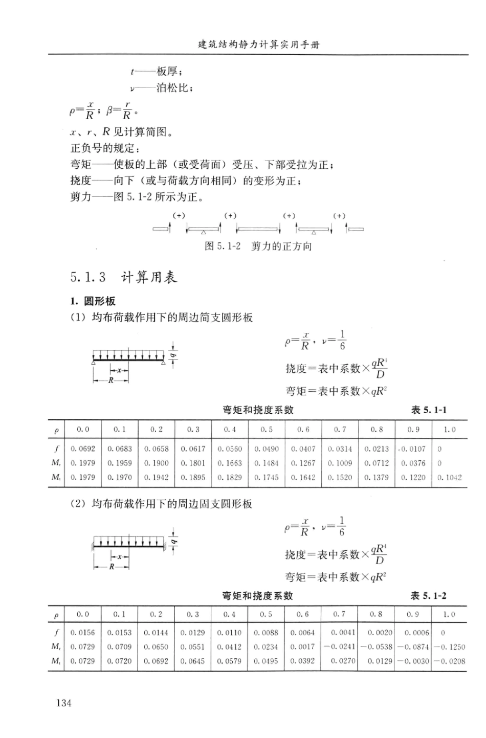 建筑结构静力计算实用手册(第二版)-姚谏_151-180.pdf_第1页