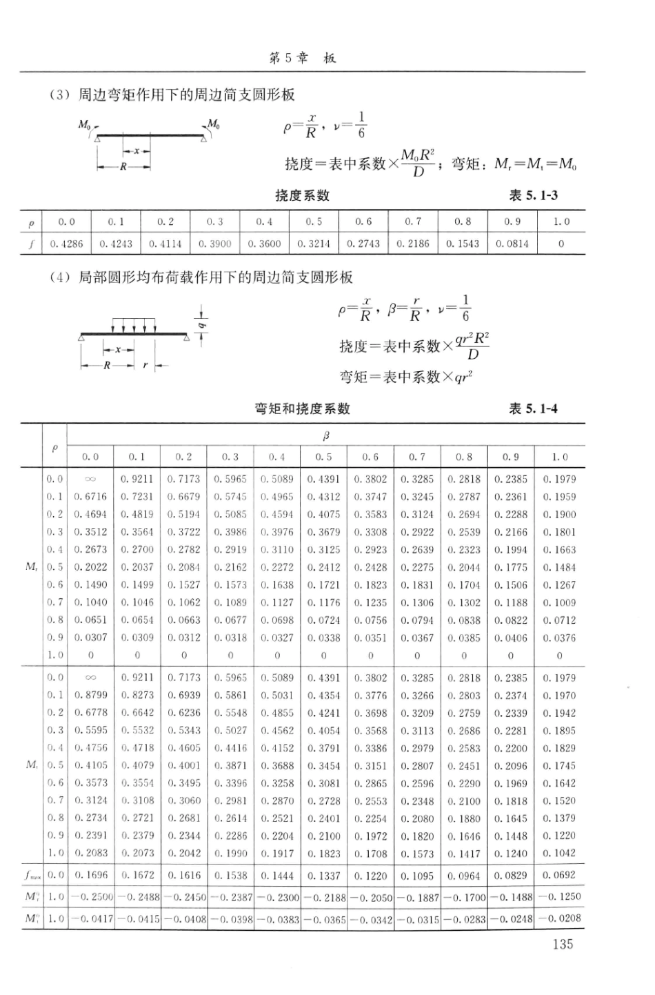 建筑结构静力计算实用手册(第二版)-姚谏_151-180.pdf_第2页