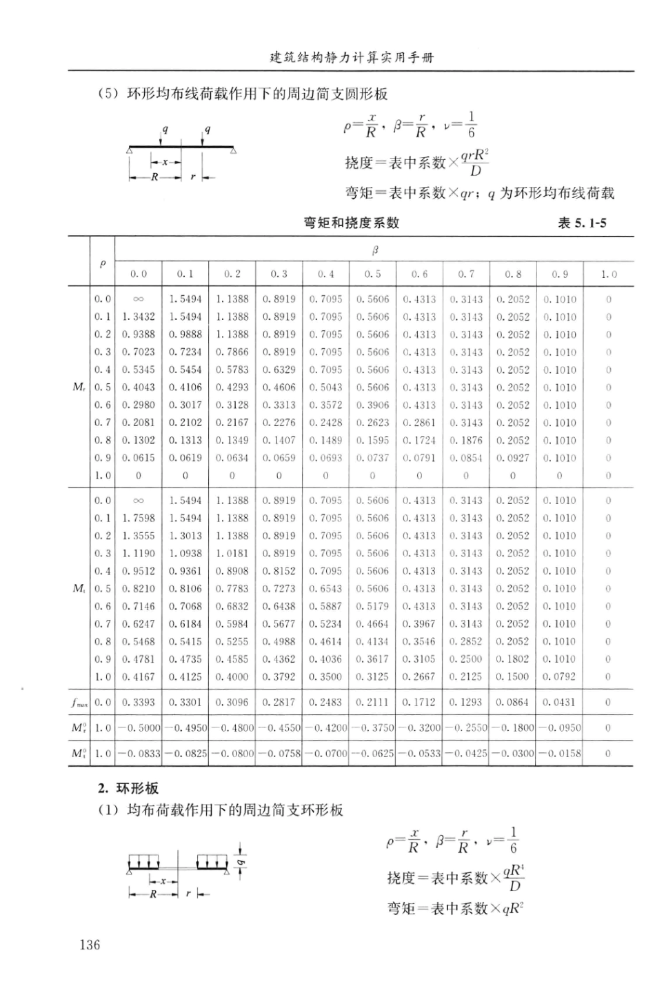 建筑结构静力计算实用手册(第二版)-姚谏_151-180.pdf_第3页