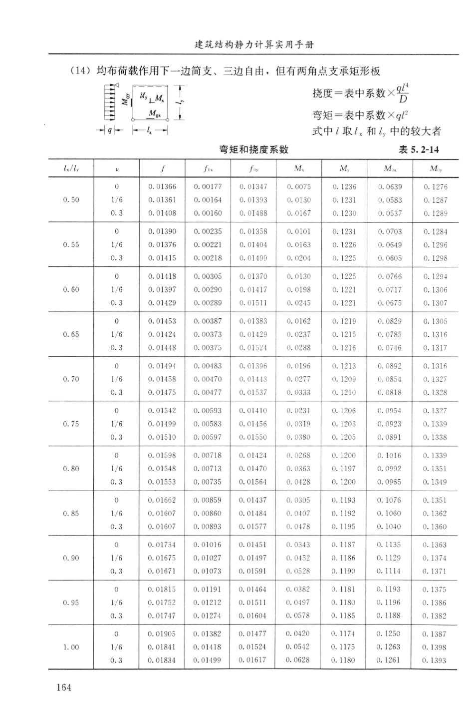 建筑结构静力计算实用手册(第二版)-姚谏_181-210.pdf_第1页