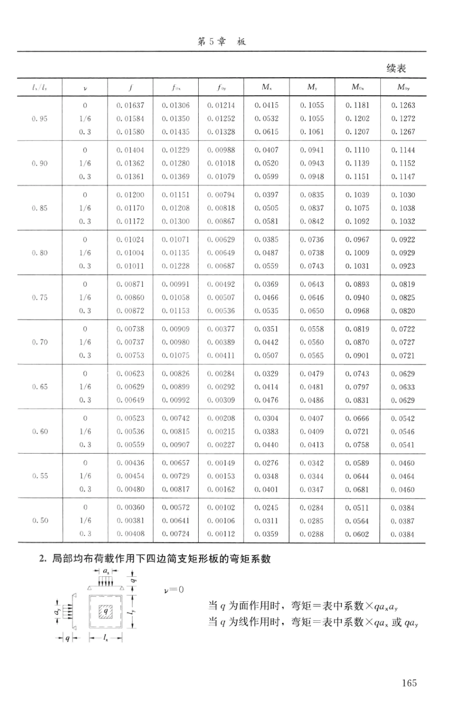 建筑结构静力计算实用手册(第二版)-姚谏_181-210.pdf_第2页