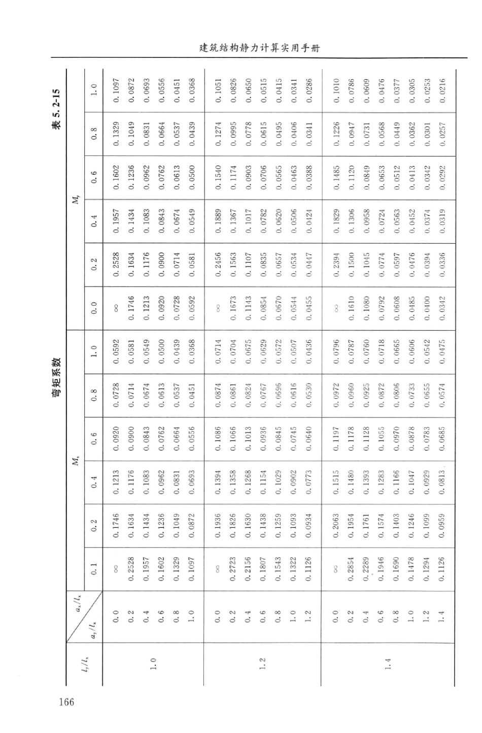 建筑结构静力计算实用手册(第二版)-姚谏_181-210.pdf_第3页