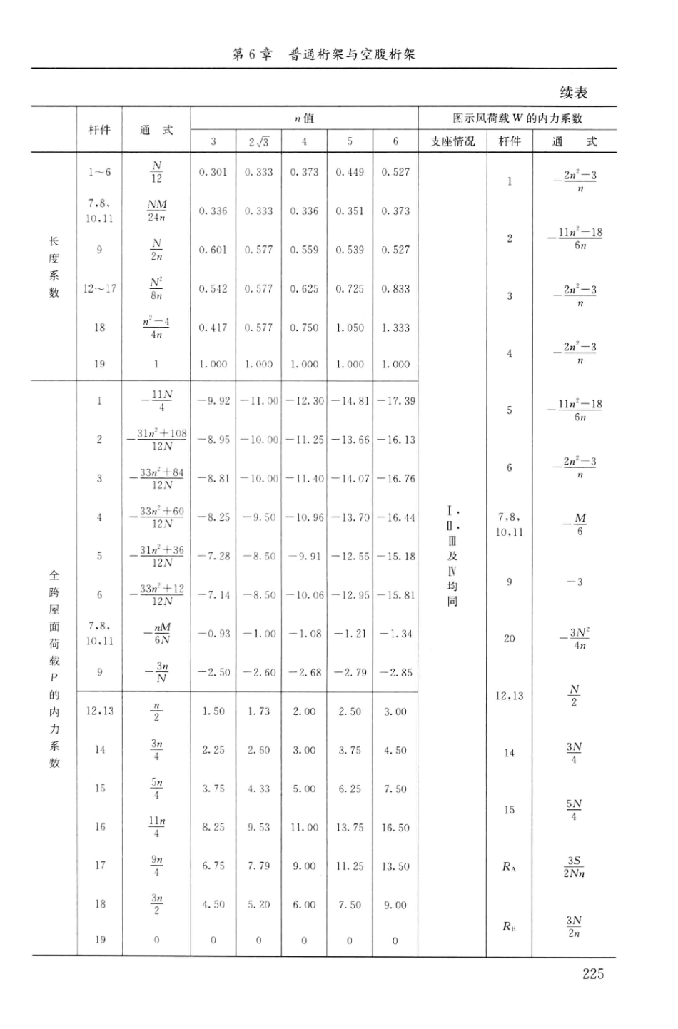 建筑结构静力计算实用手册(第二版)-姚谏_241-270.pdf_第2页