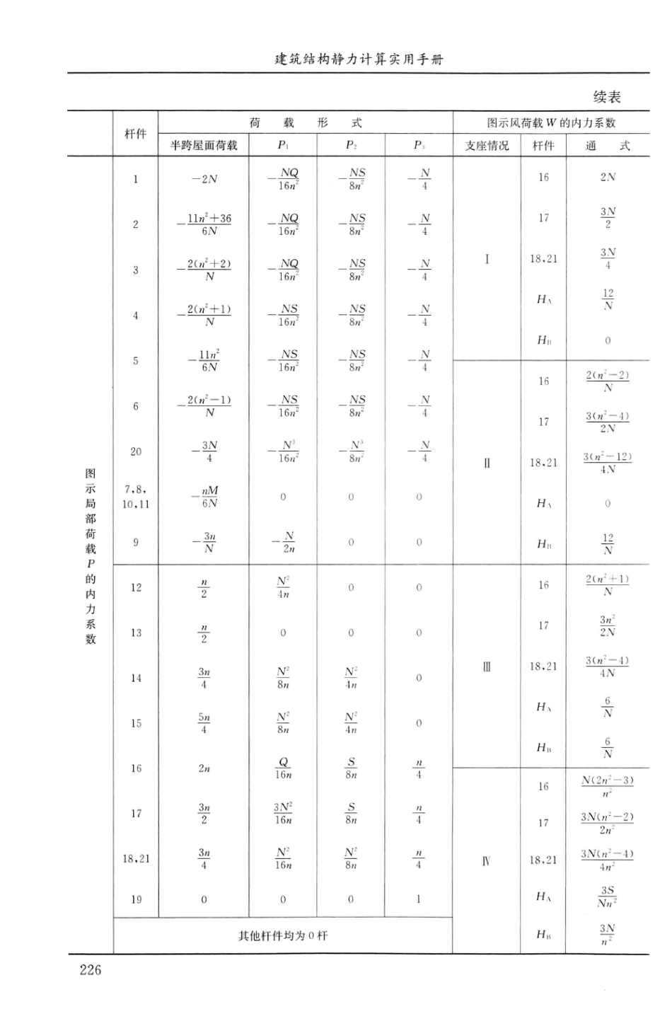 建筑结构静力计算实用手册(第二版)-姚谏_241-270.pdf_第3页