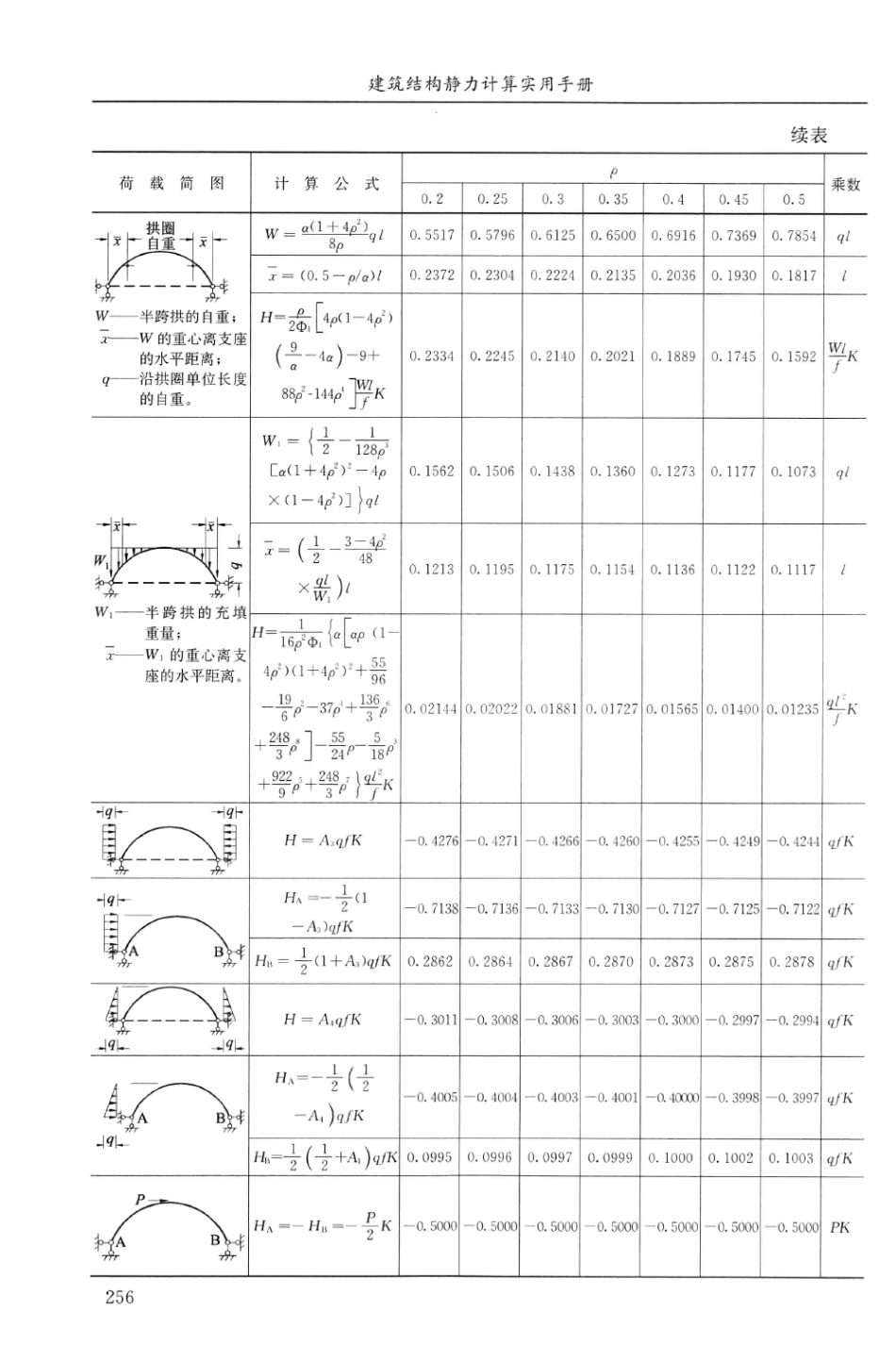 建筑结构静力计算实用手册(第二版)-姚谏_271-300.pdf_第3页