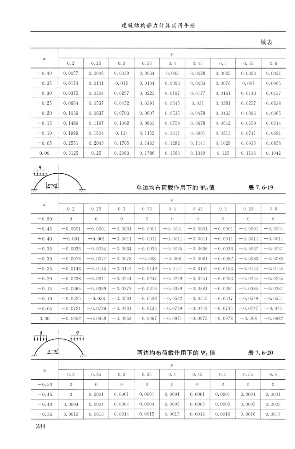 建筑结构静力计算实用手册(第二版)-姚谏_301-330.pdf_第1页