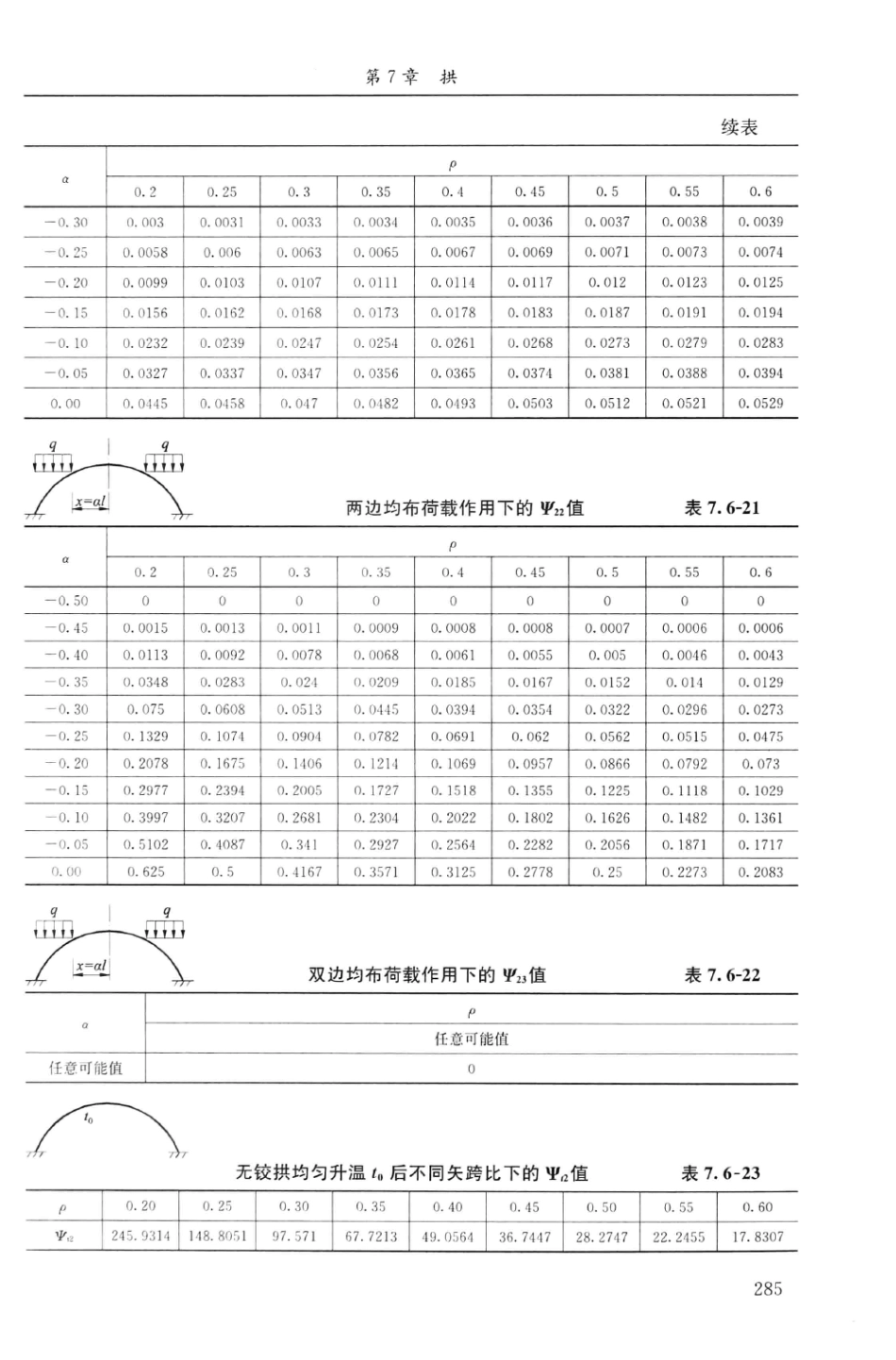 建筑结构静力计算实用手册(第二版)-姚谏_301-330.pdf_第2页